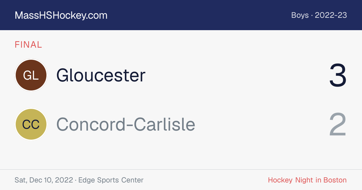 Gloucester at Concord-Carlisle score card