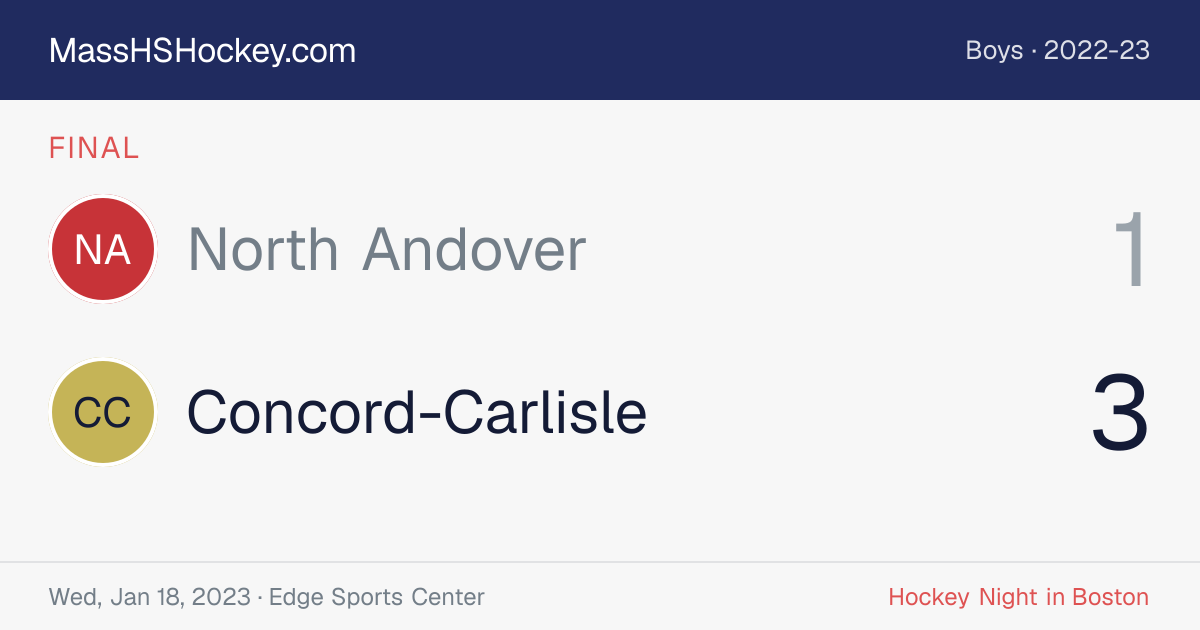 North Andover at Concord-Carlisle score card