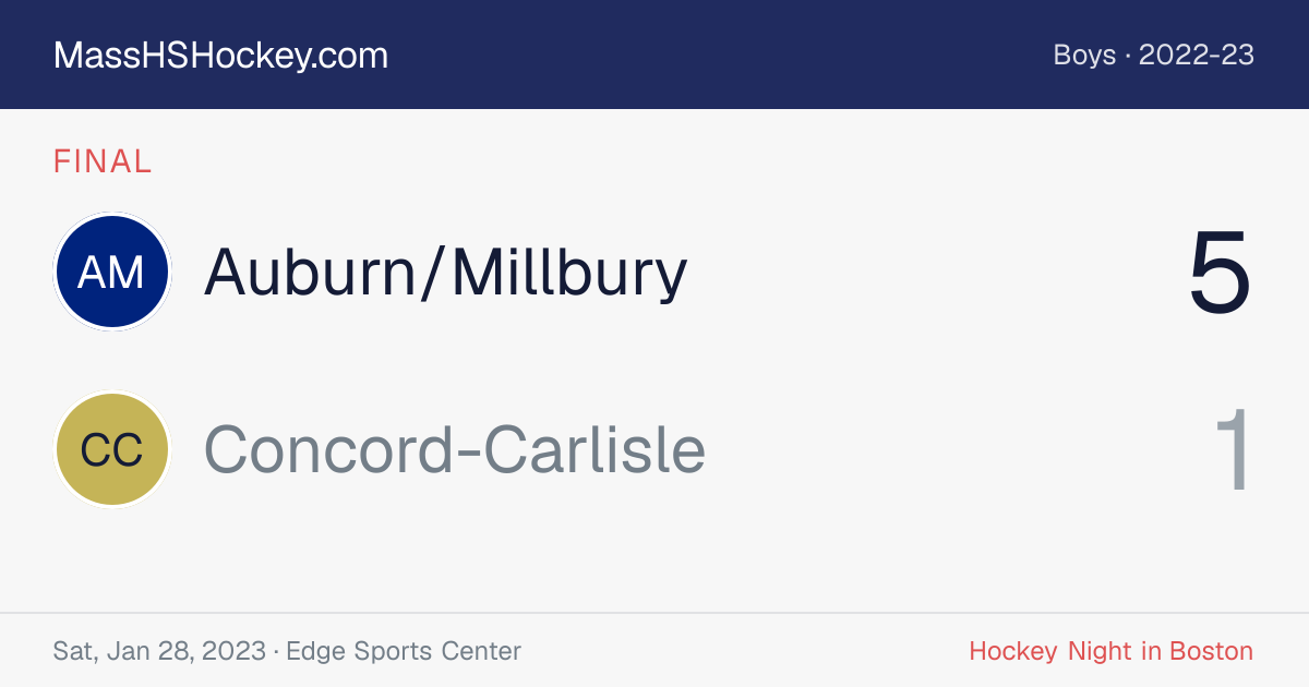 Auburn/Millbury at Concord-Carlisle score card