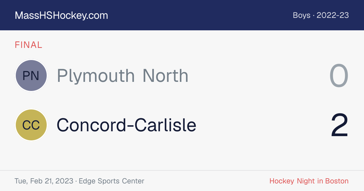 Plymouth North at Concord-Carlisle score card