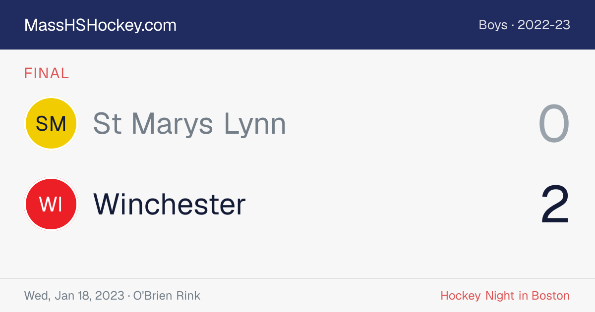 St Marys Lynn at Winchester score card