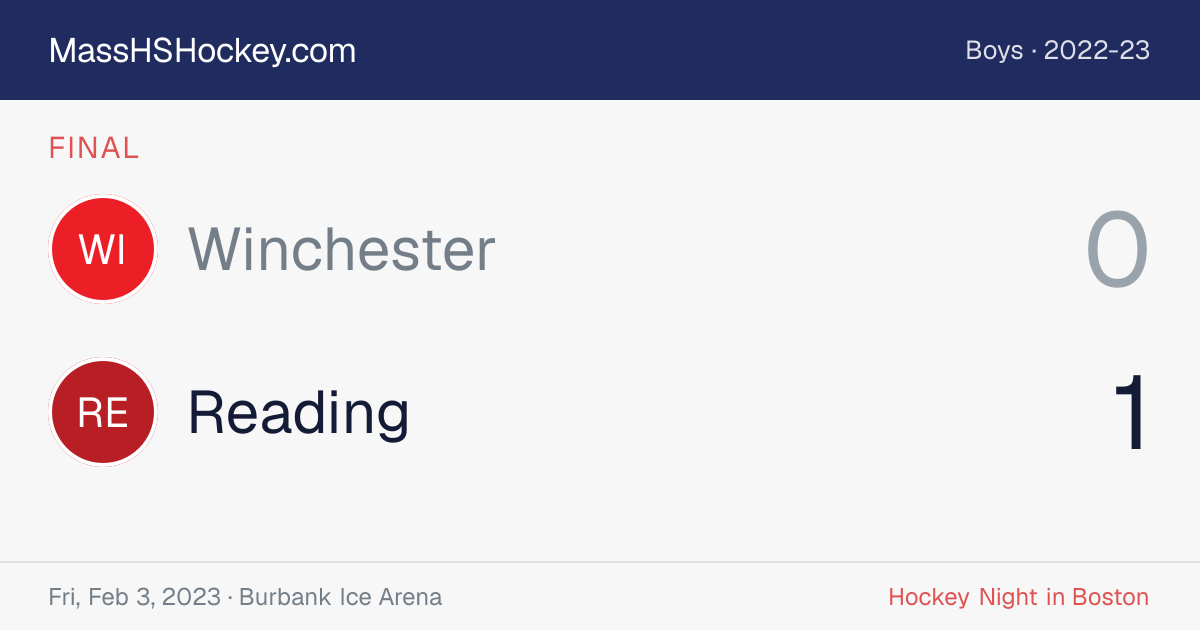 Winchester at Reading score card