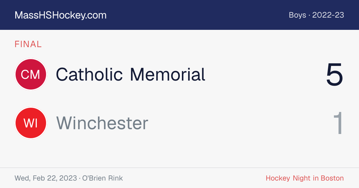 Catholic Memorial at Winchester score card