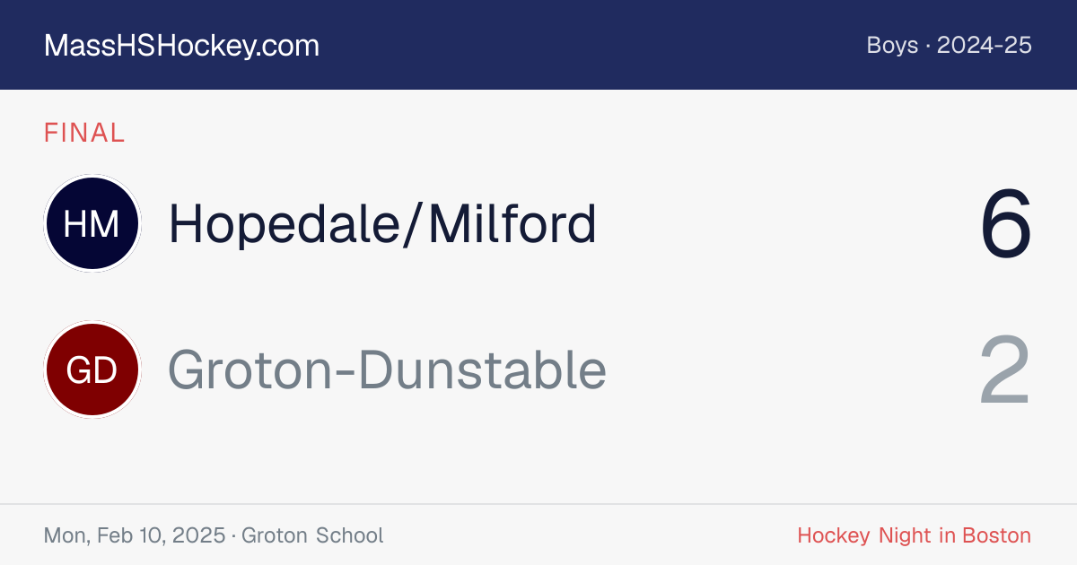 Hopedale/Milford at Groton-Dunstable score card