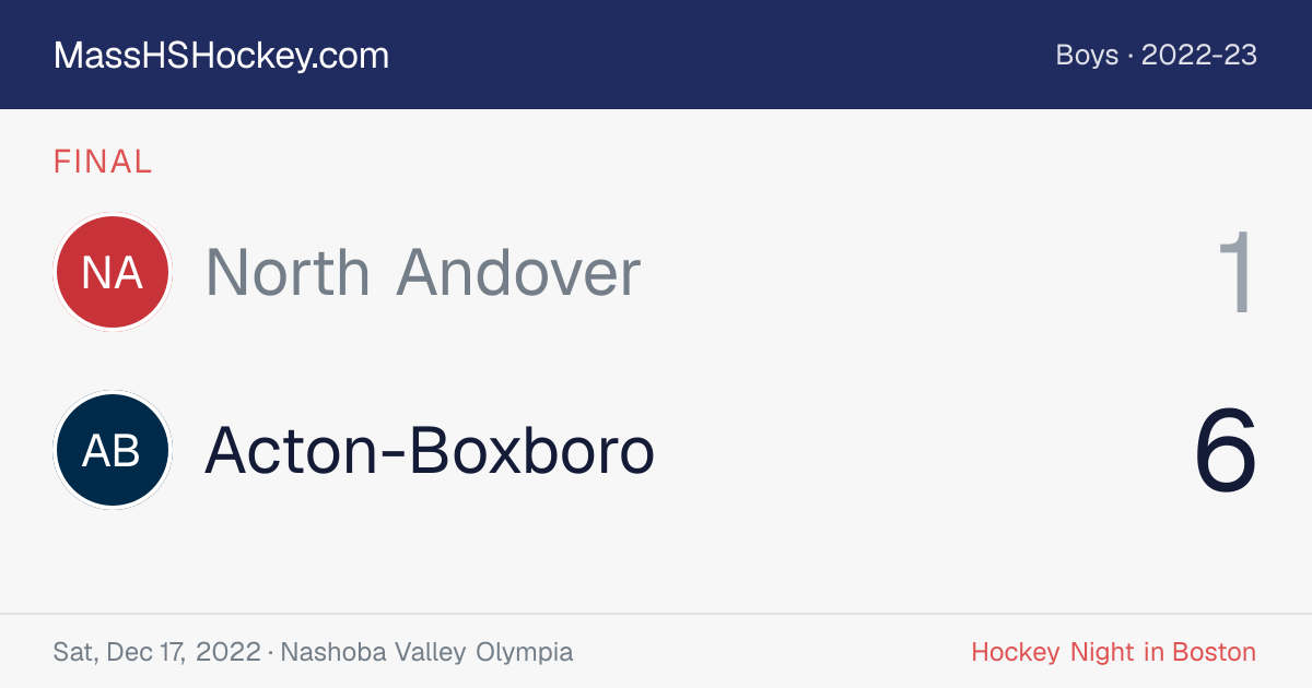 North Andover at Acton-Boxboro score card