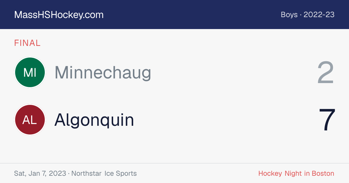 Minnechaug at Algonquin score card
