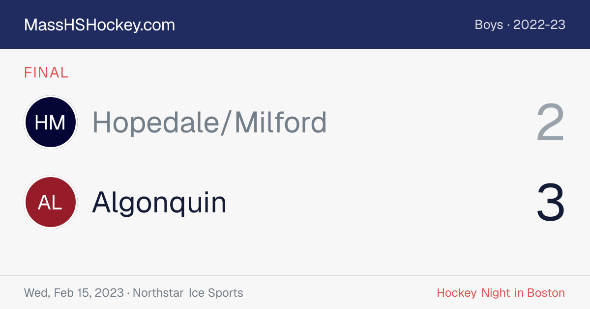 Hopedale/Milford at Algonquin score card