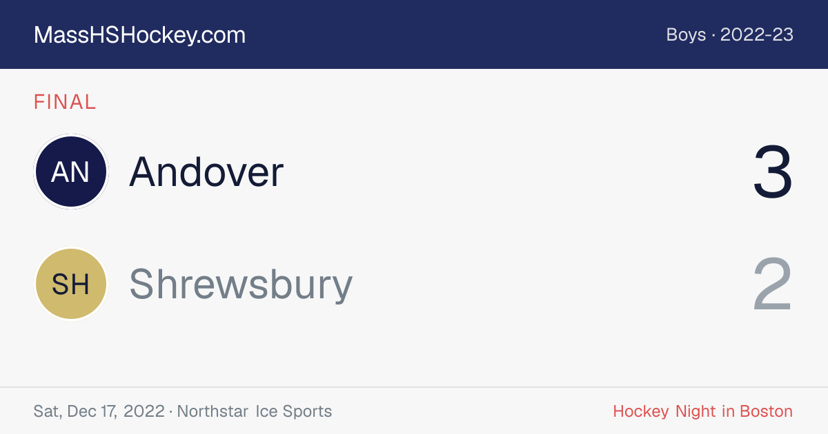 Andover at Shrewsbury score card