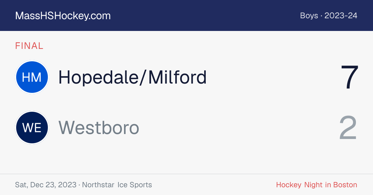 Hopedale/Milford at Westboro score card