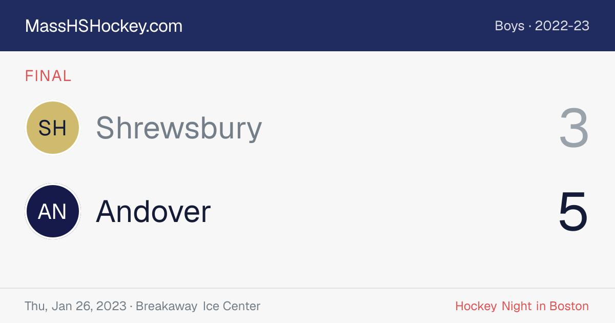 Shrewsbury at Andover score card