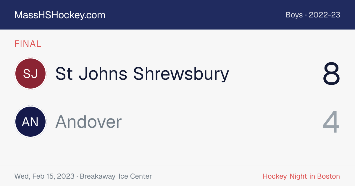 St Johns Shrewsbury at Andover score card