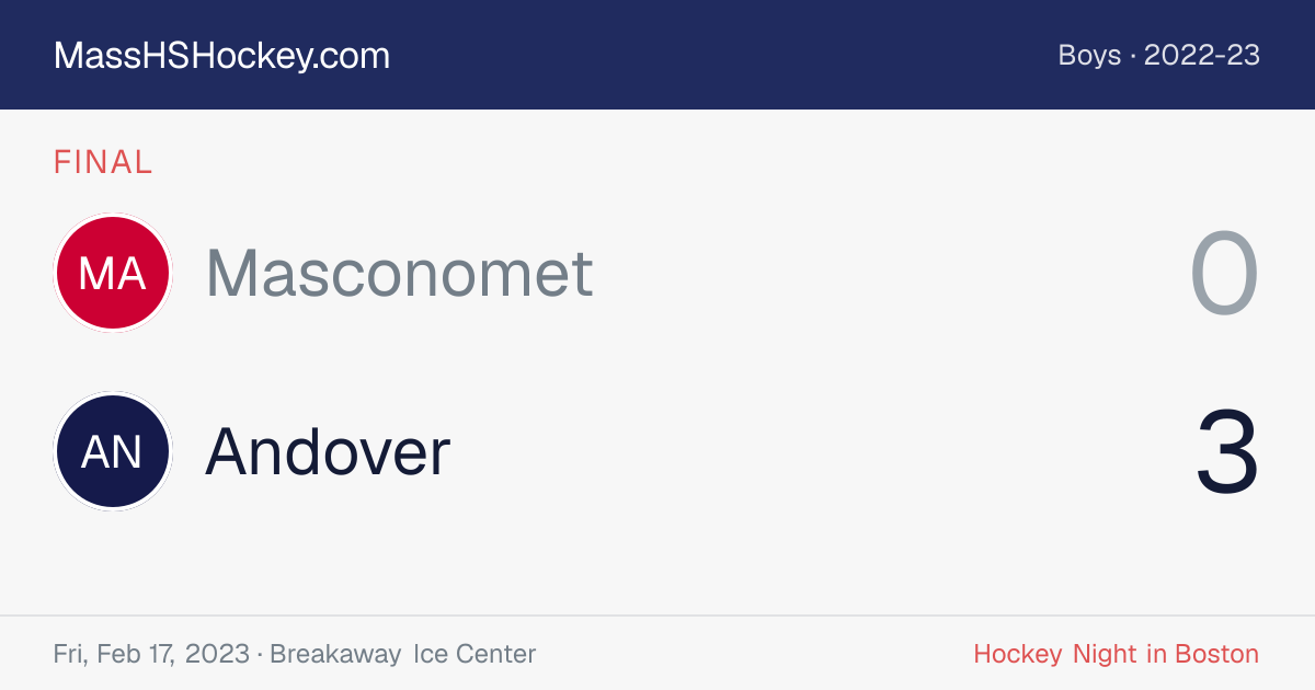 Masconomet at Andover score card