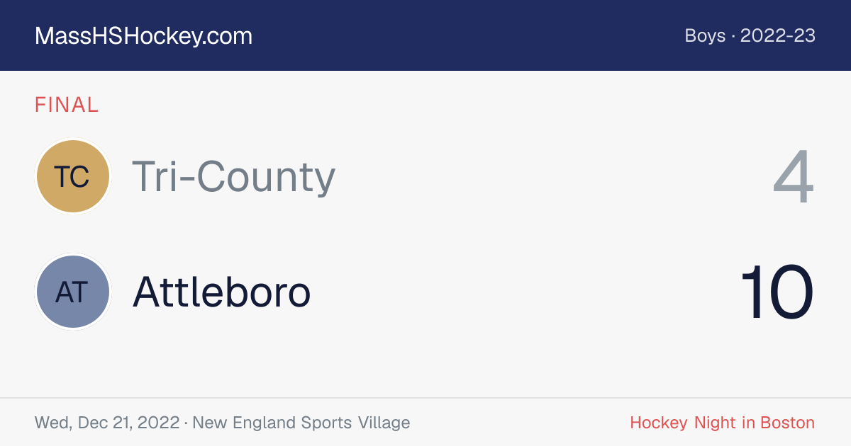 Tri-County at Attleboro score card
