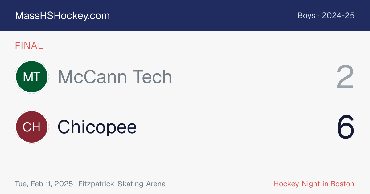 McCann Tech at Chicopee score card