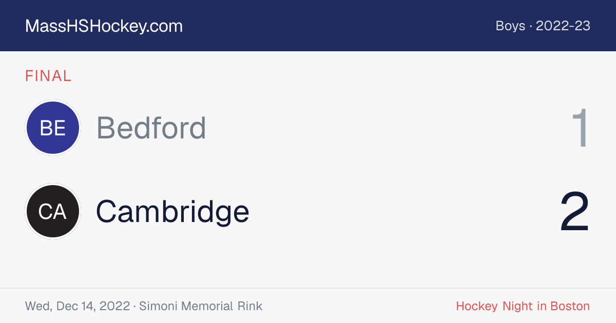 Bedford at Cambridge score card