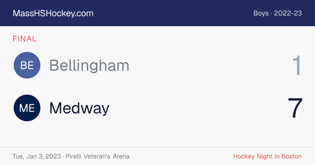 Bellingham at Medway score card