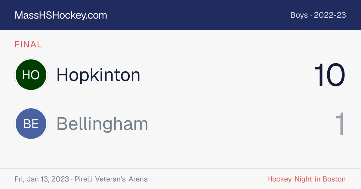 Hopkinton at Bellingham score card