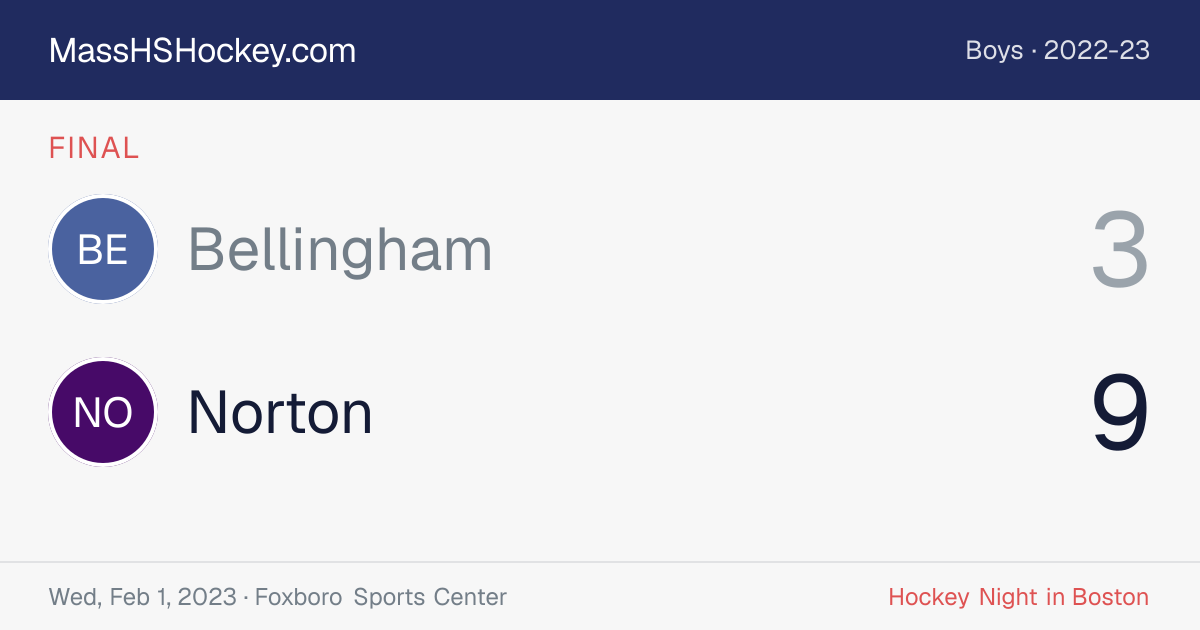 Bellingham at Norton score card