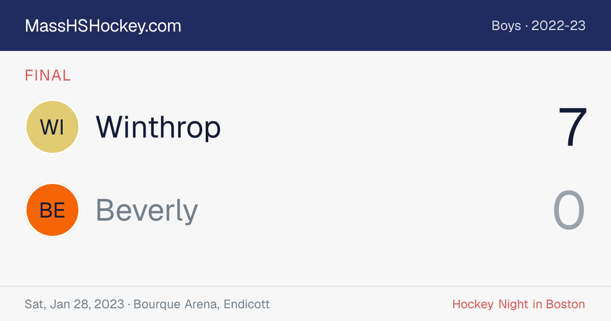 Winthrop at Beverly score card