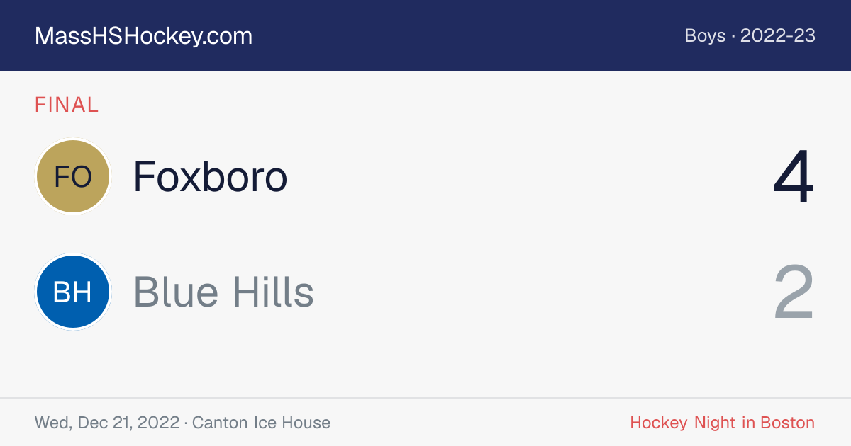 Foxboro at Blue Hills score card