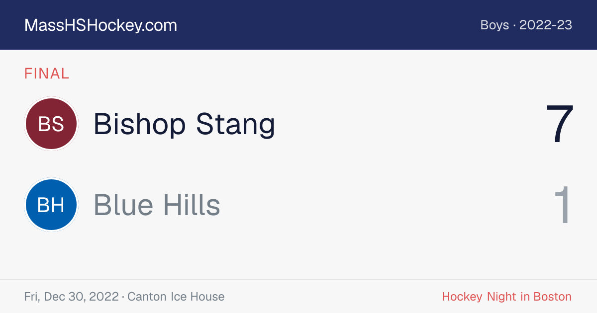 Bishop Stang at Blue Hills score card