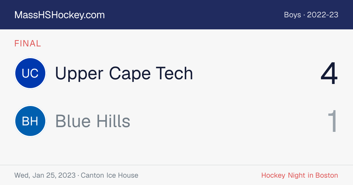 Upper Cape Tech at Blue Hills score card