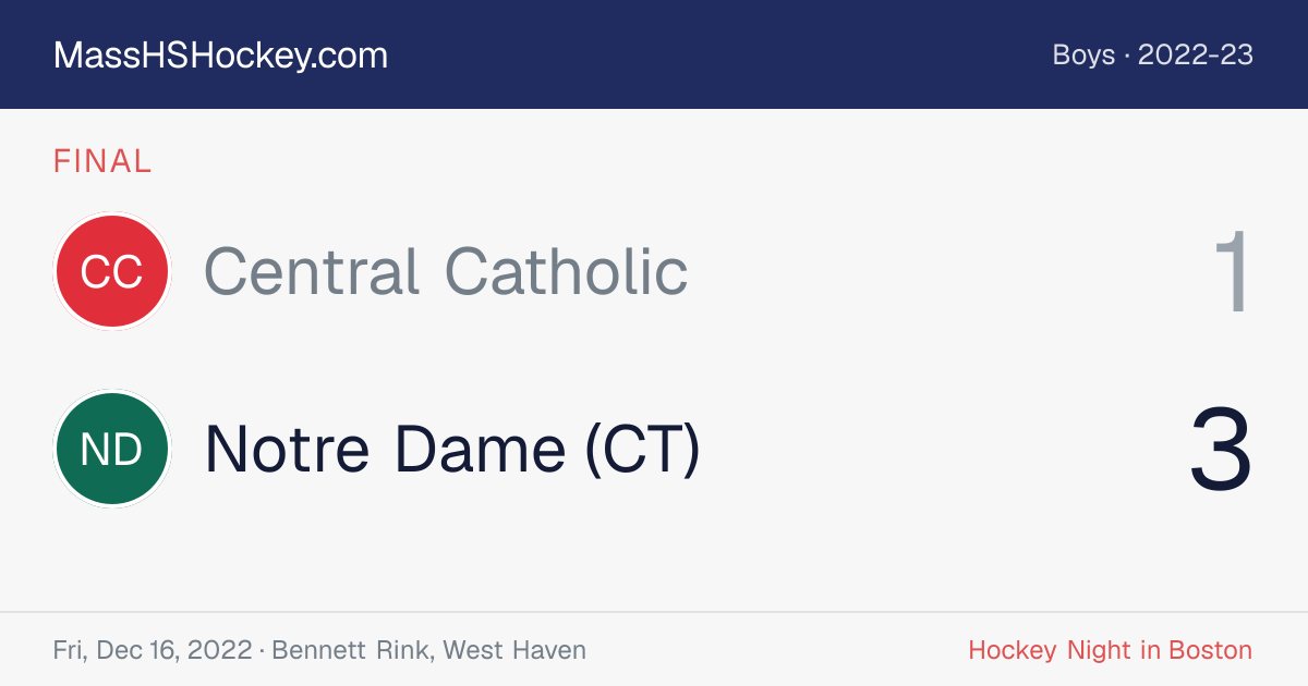 Central Catholic at Notre Dame (CT) score card