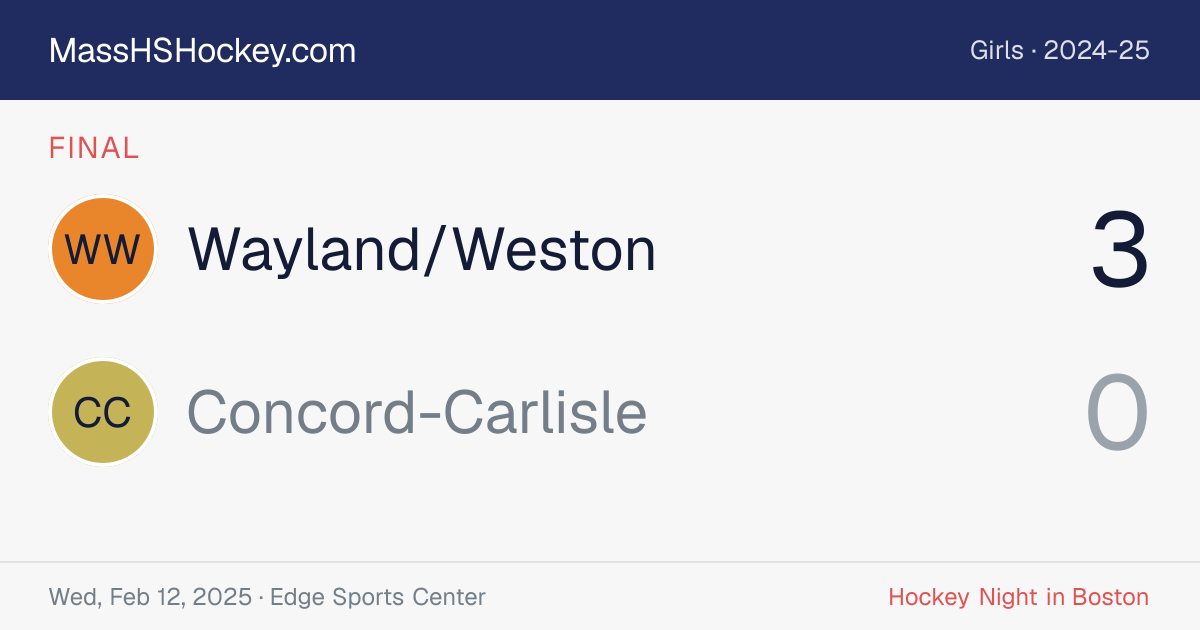 Wayland/Weston at Concord-Carlisle score card