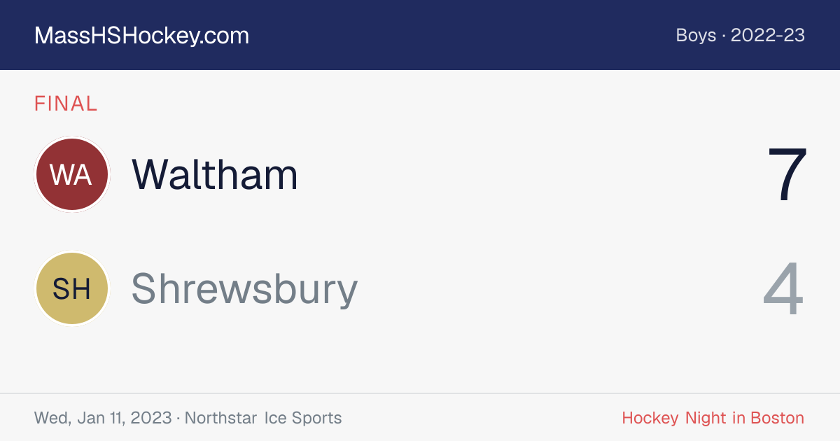 Waltham at Shrewsbury score card
