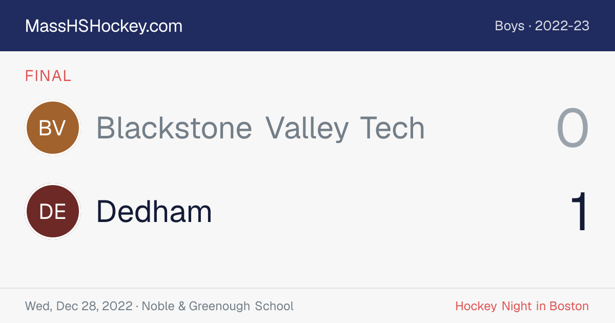 Blackstone Valley Tech at Dedham score card