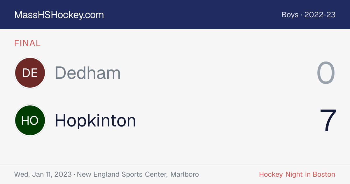 Dedham at Hopkinton score card