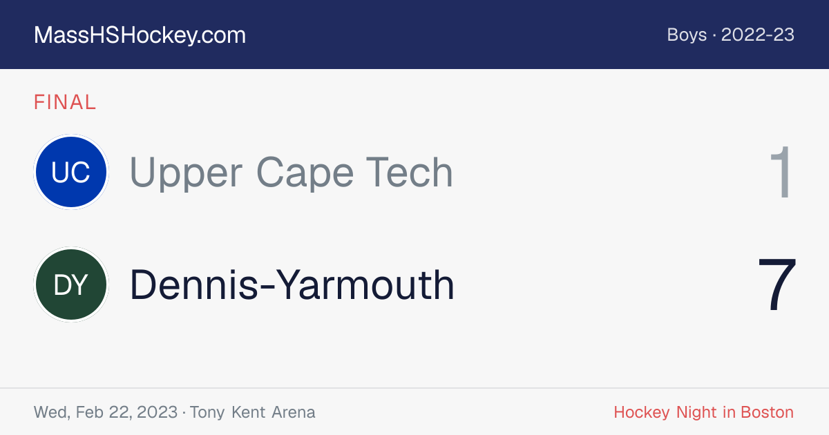Upper Cape Tech at Dennis-Yarmouth score card