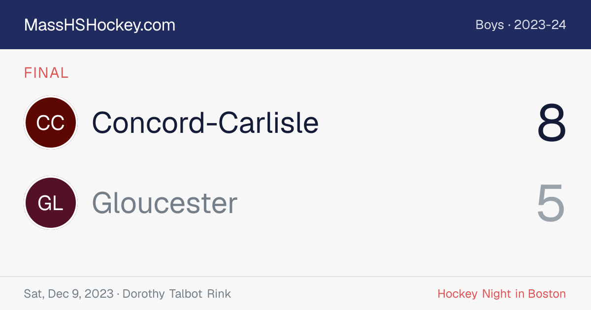 Concord-Carlisle at Gloucester score card