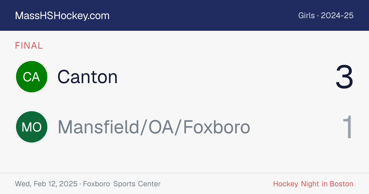 Canton at Mansfield/OA/Foxboro score card