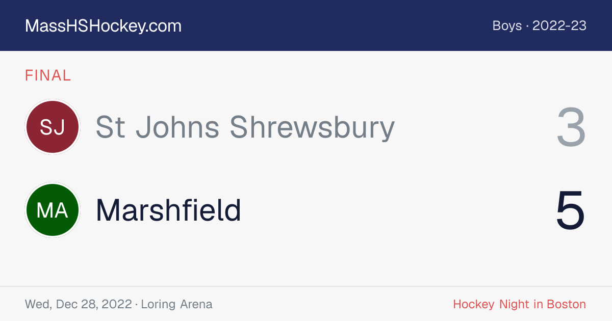 St Johns Shrewsbury at Marshfield score card