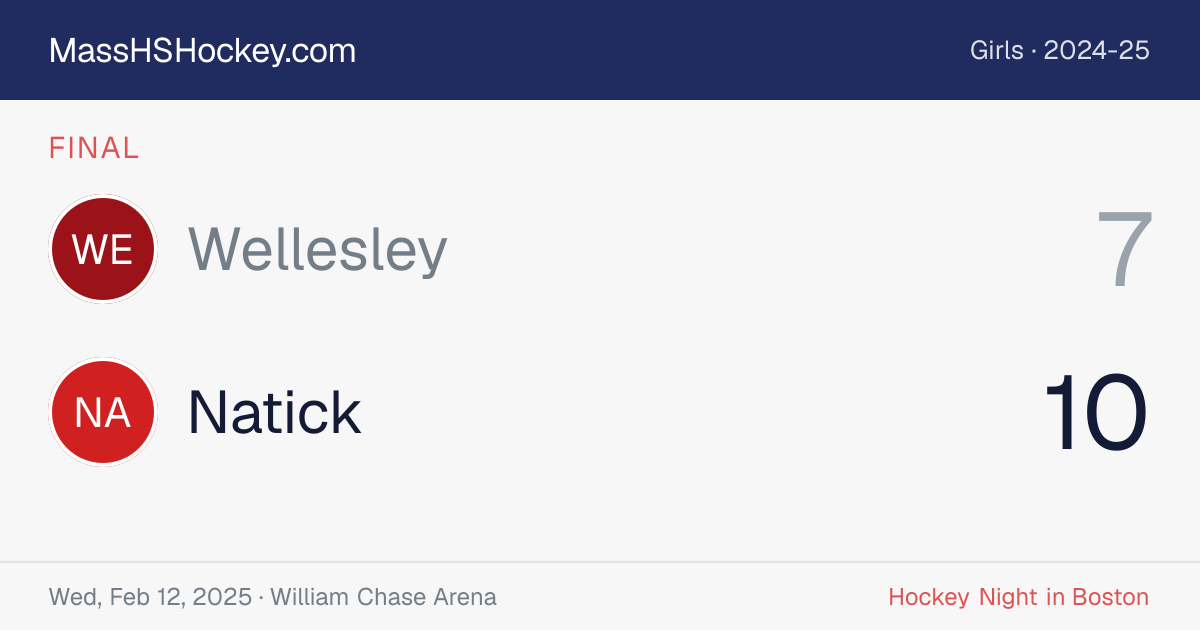 Wellesley at Natick score card