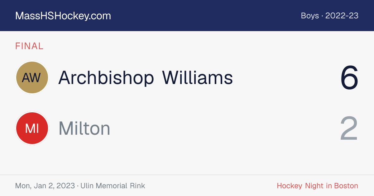 Archbishop Williams at Milton score card