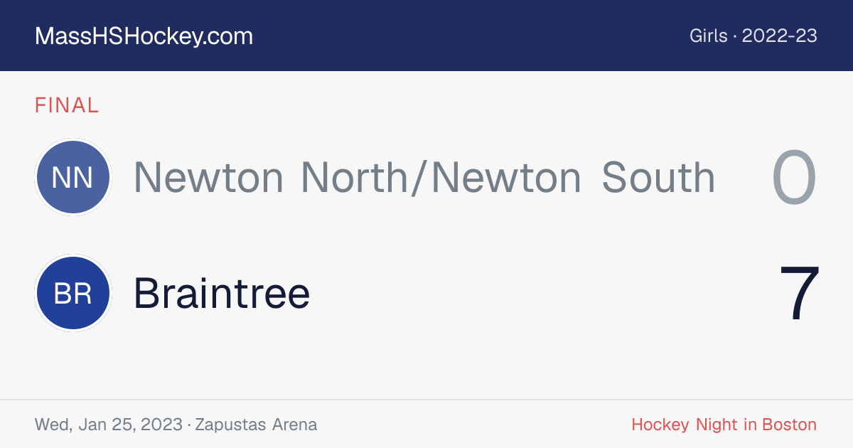 Newton North/Newton South at Braintree score card
