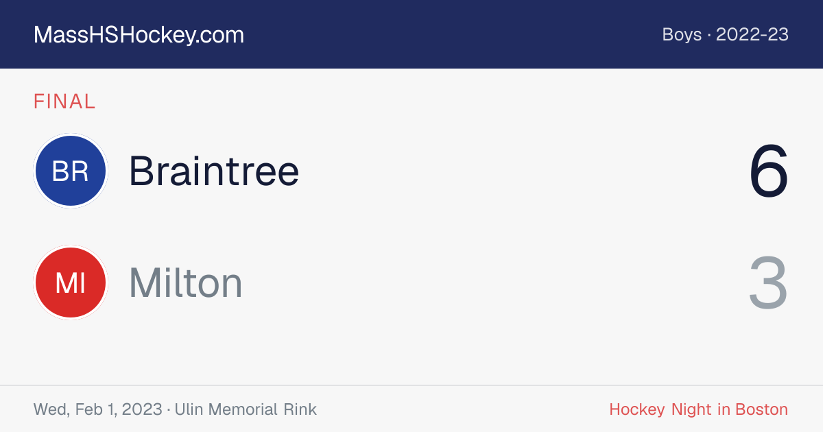 Braintree at Milton score card