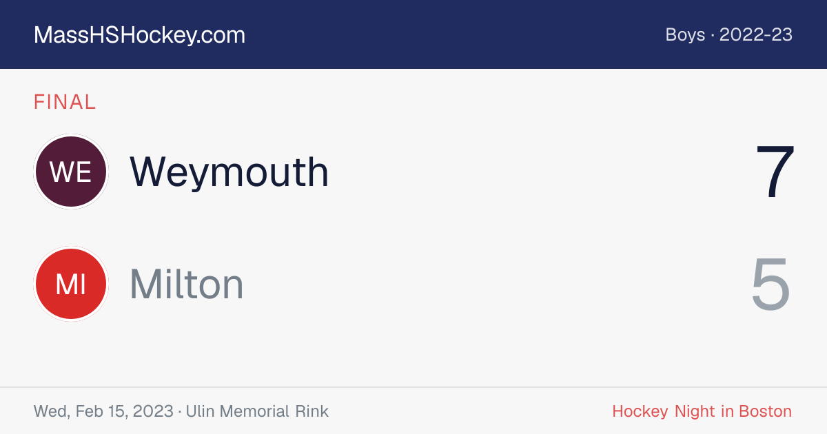 Weymouth at Milton score card