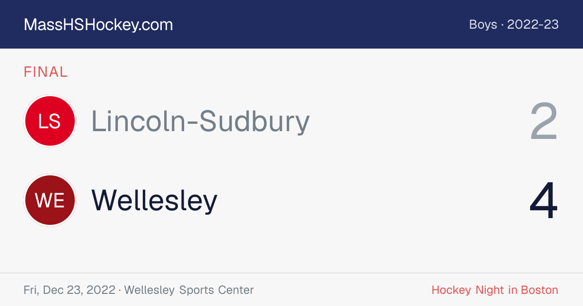 Lincoln-Sudbury at Wellesley score card