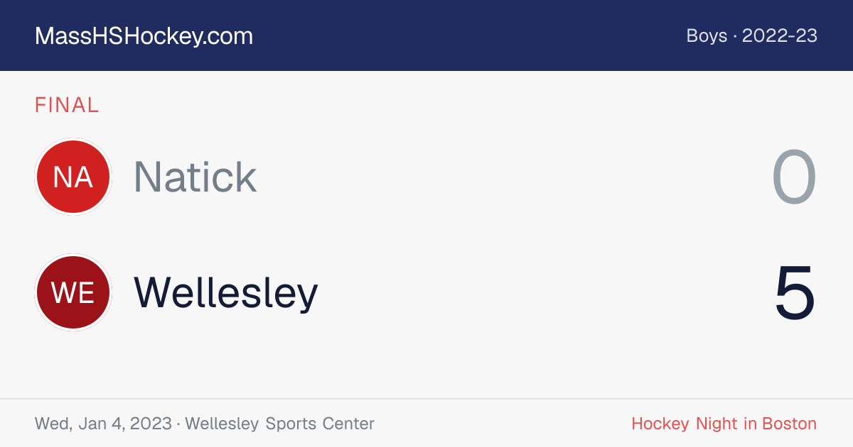 Natick at Wellesley score card