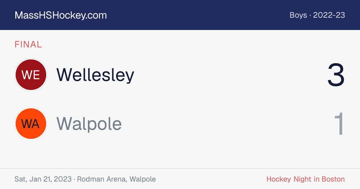 Wellesley at Walpole score card