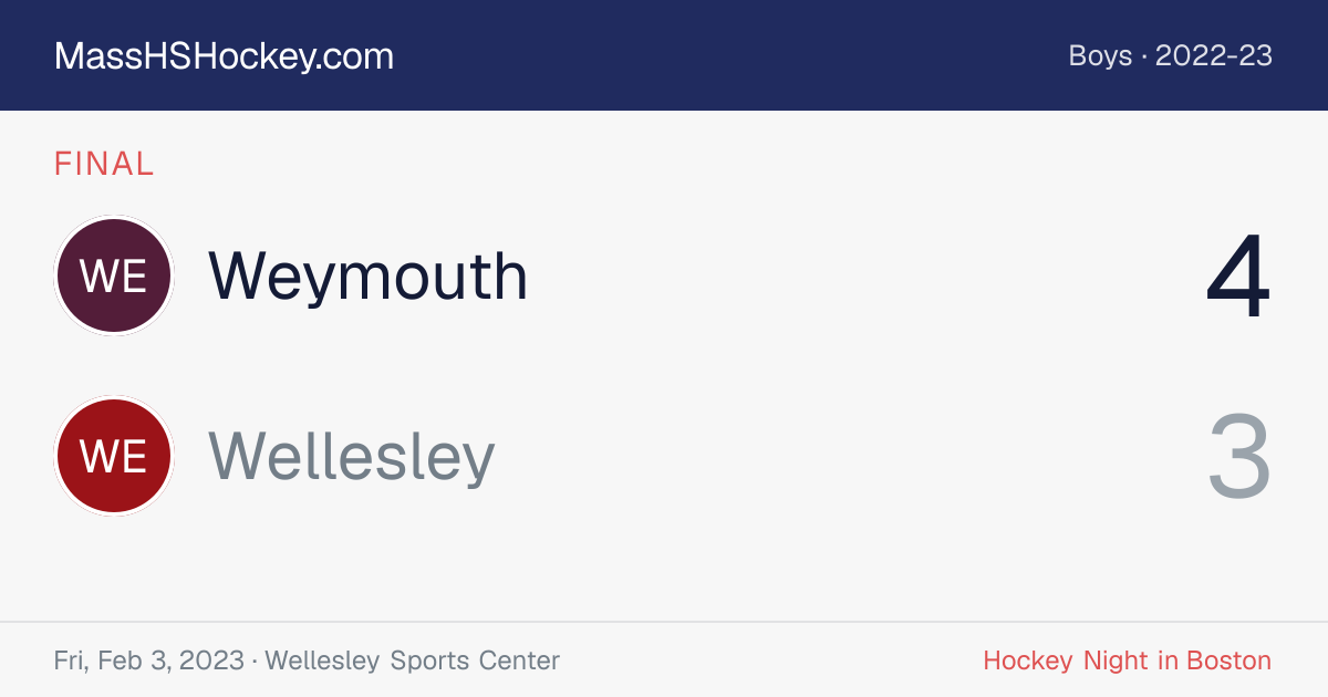 Weymouth at Wellesley score card