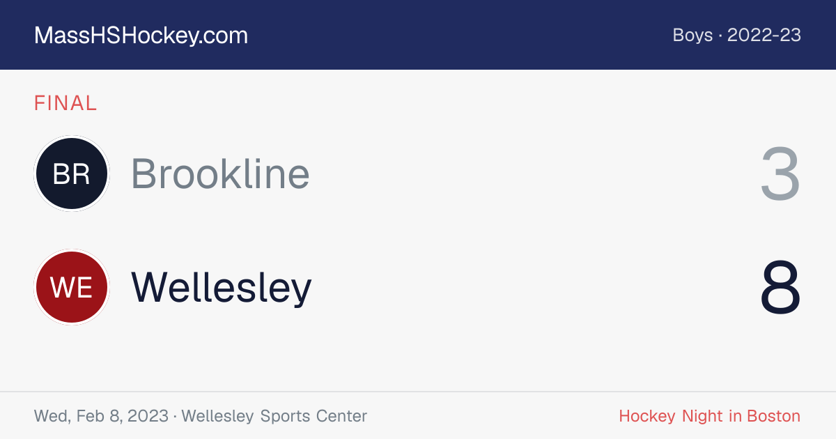 Brookline at Wellesley score card