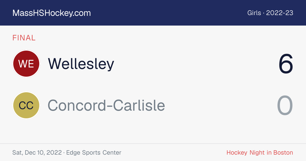 Wellesley at Concord-Carlisle score card