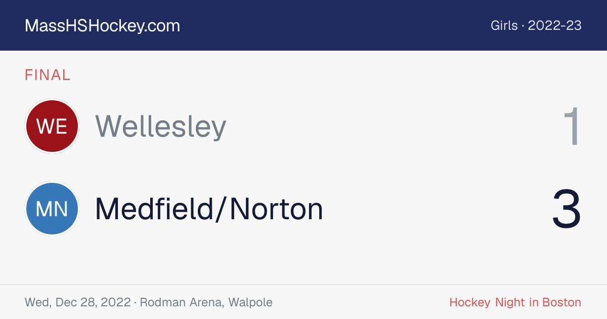 Wellesley at Medfield/Norton score card