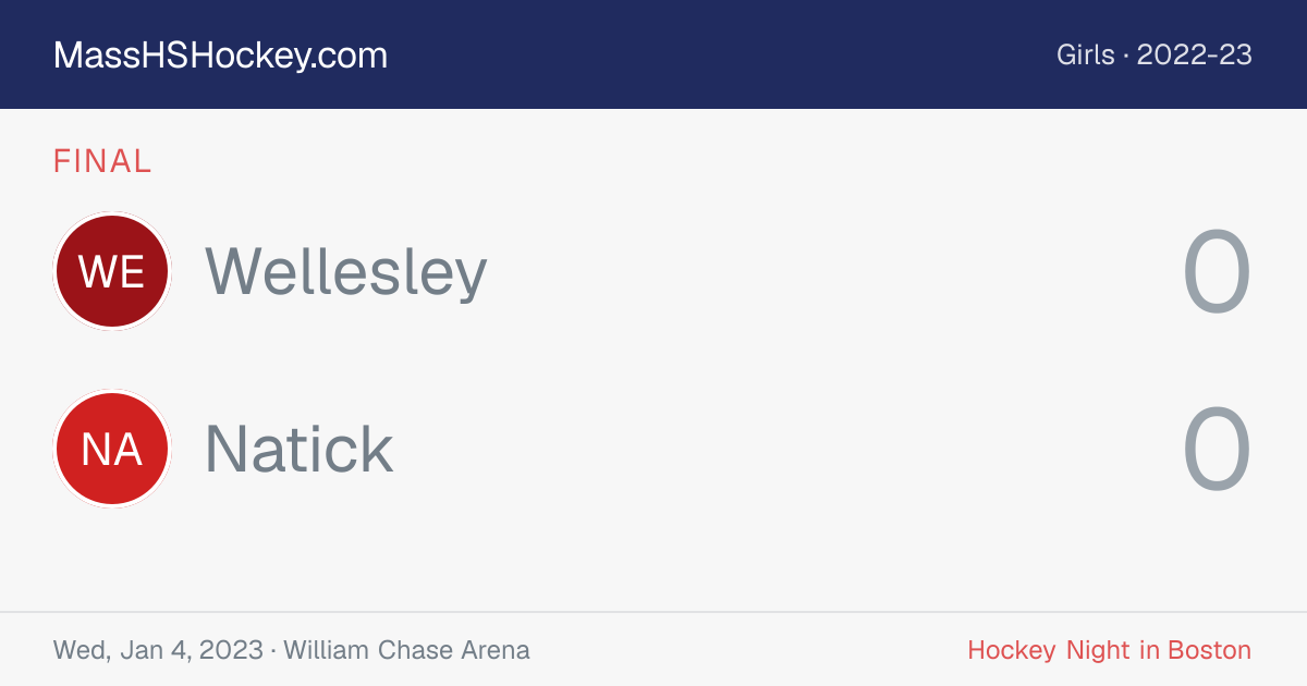 Wellesley at Natick score card