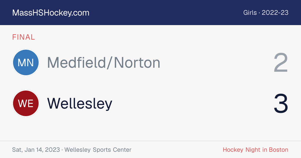 Medfield/Norton at Wellesley score card