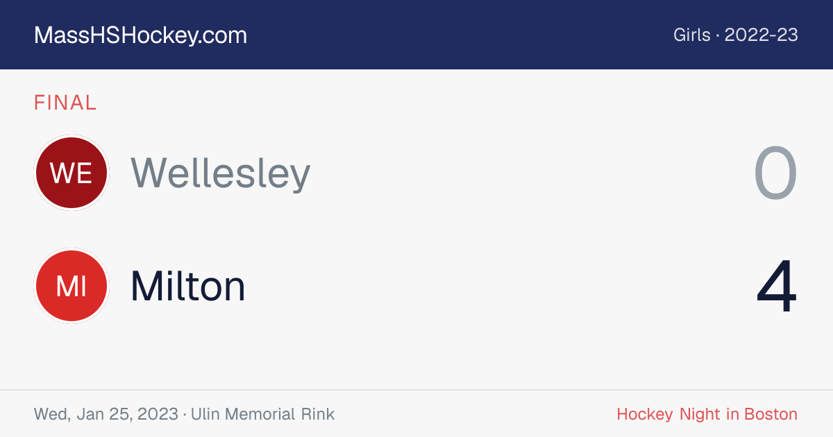 Wellesley at Milton score card